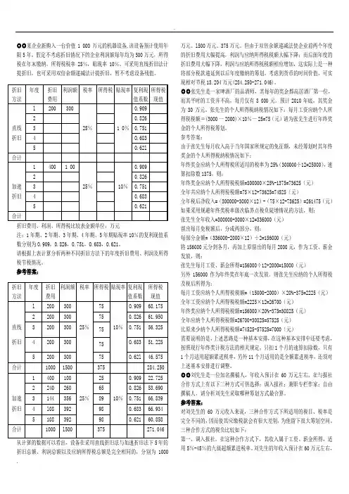 2019年推荐 电大《纳税筹划》期末复习题汇总