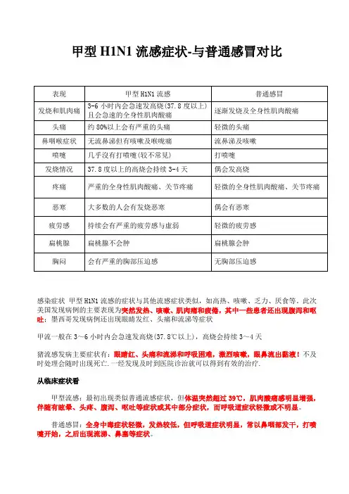 甲型H1N1流感症状-与普通感冒的区别