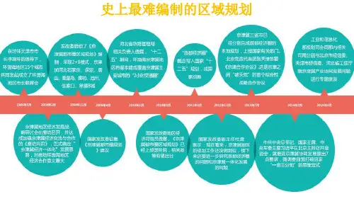 京津冀旅游一体化