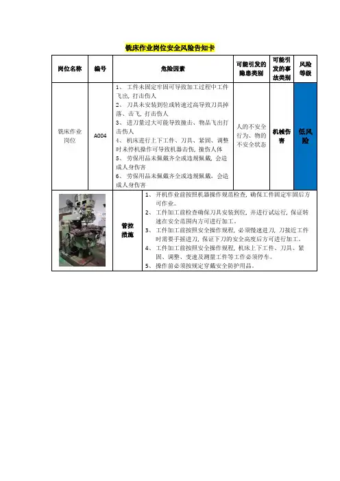 技术部铣床-安全风险告知卡