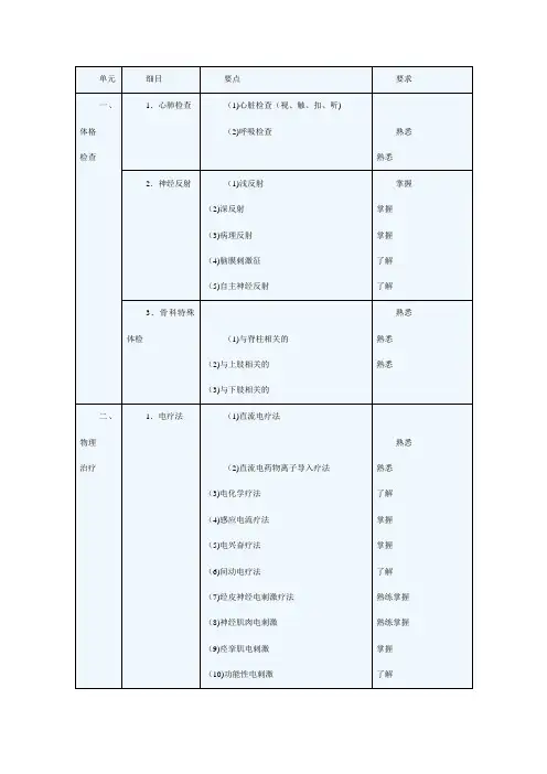(整理)康复治疗师考试大纲