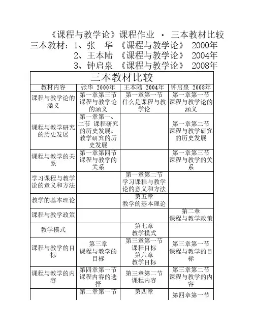 《课程与教学论》教材比较