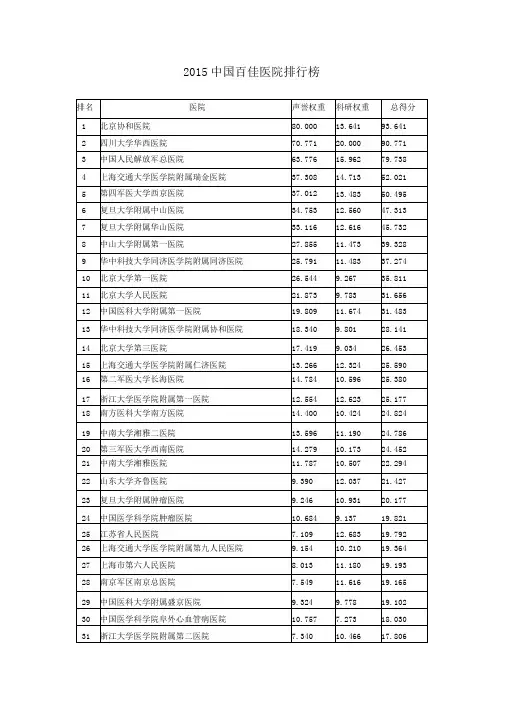 2015中国百佳医院排行榜