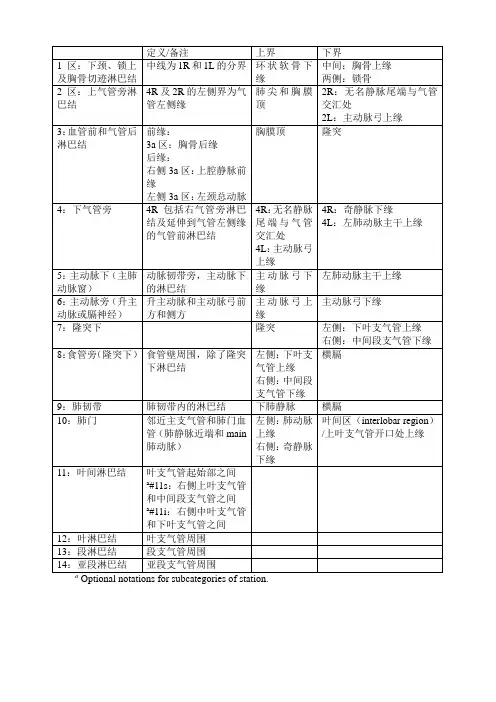 肺癌淋巴结分区