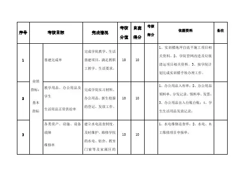 目标任务考核表