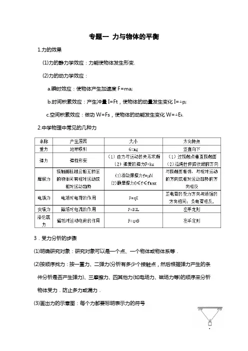 专题一_力与物体的平衡_精讲
