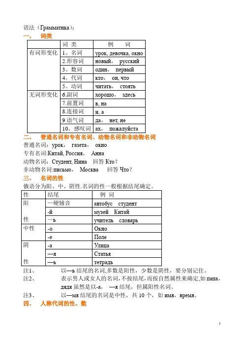 俄语基础语法