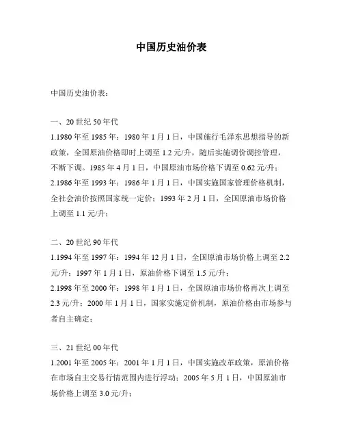 中国历史油价表
