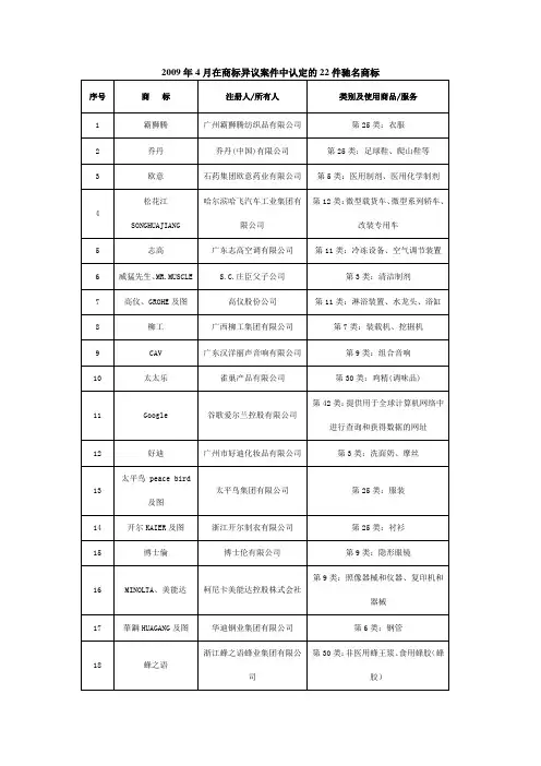 2009年商标局认定的中国驰名商标(全部共385件)