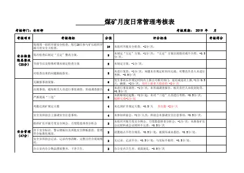 安环部考核指标(1)