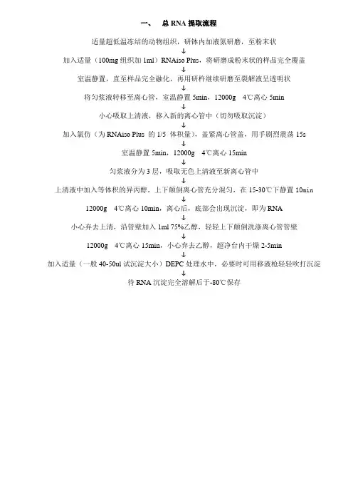 Q-PCR操作简易流程--根据试剂盒整理