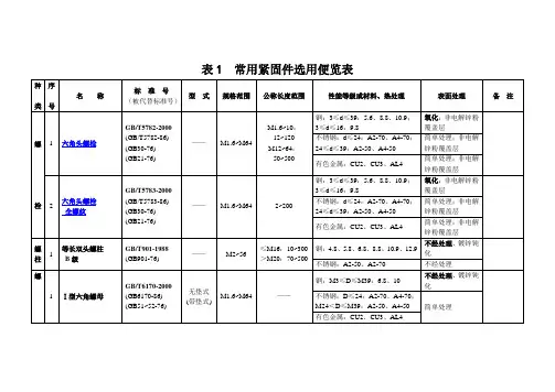 常用紧固件选用标准篇