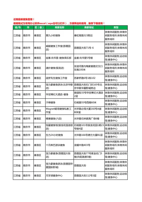2020新版江苏省南京市健身房工商企业公司商家名录名单黄页联系方式电话大全836家