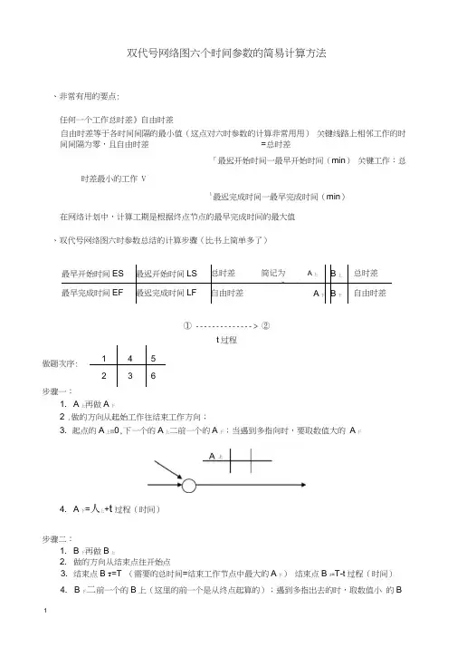 双代号网络图六个时间参数的简易计算方法