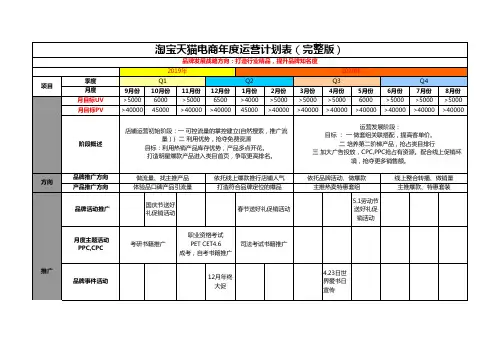 淘宝天猫电商年度运营计划表【完整版】