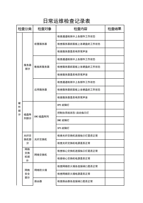 日常运维检查记录表