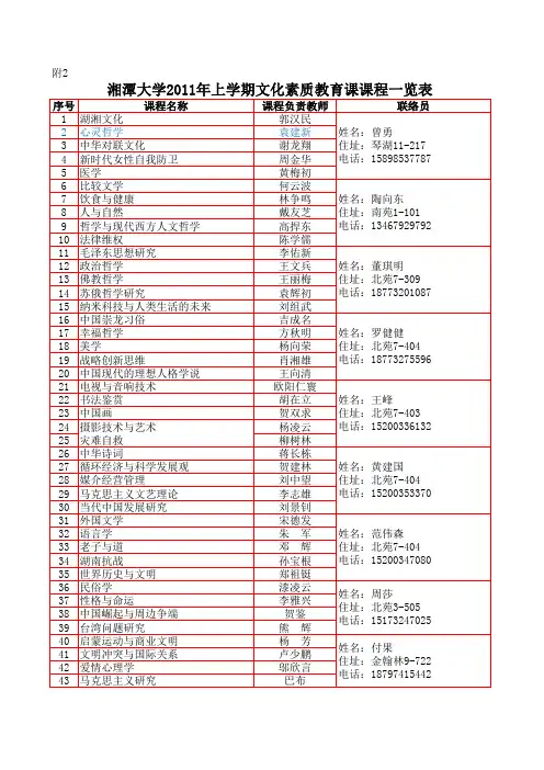 湘潭大学2011年上学期文化素质教育课课程一览表