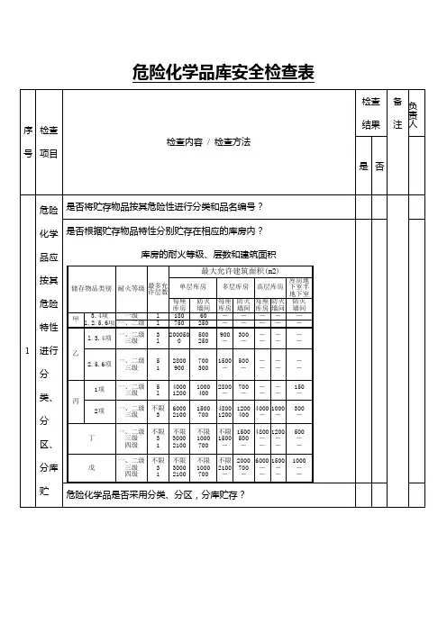 危险化学品库安全检查表