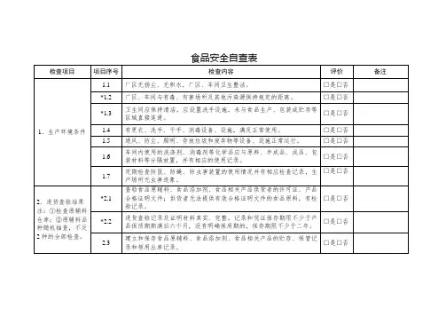 食品安全自查表