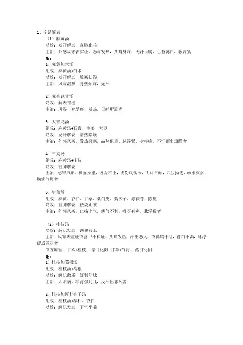 解表剂