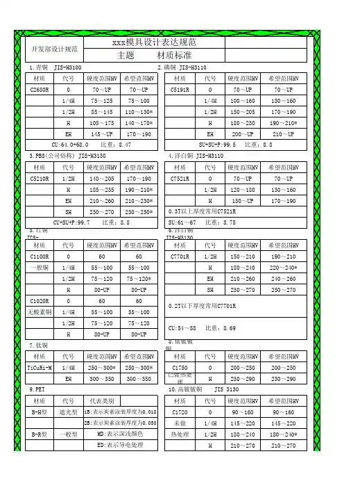 各种冲压材料硬度参考标准