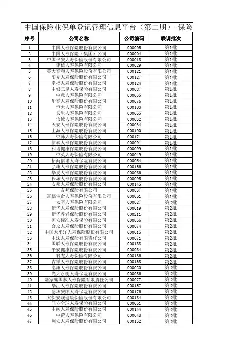 1-10中国保险业保单登记管理信息平台(第二期)-联调测试批次清单(寿)