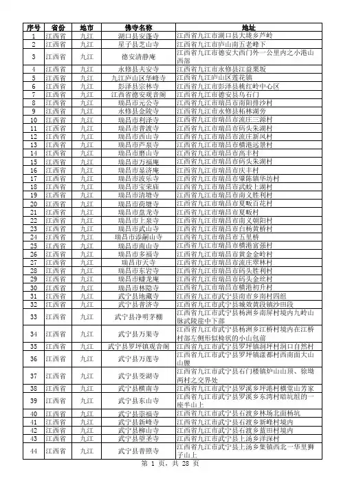中国佛寺庵堂名录及地址(16-江西省)