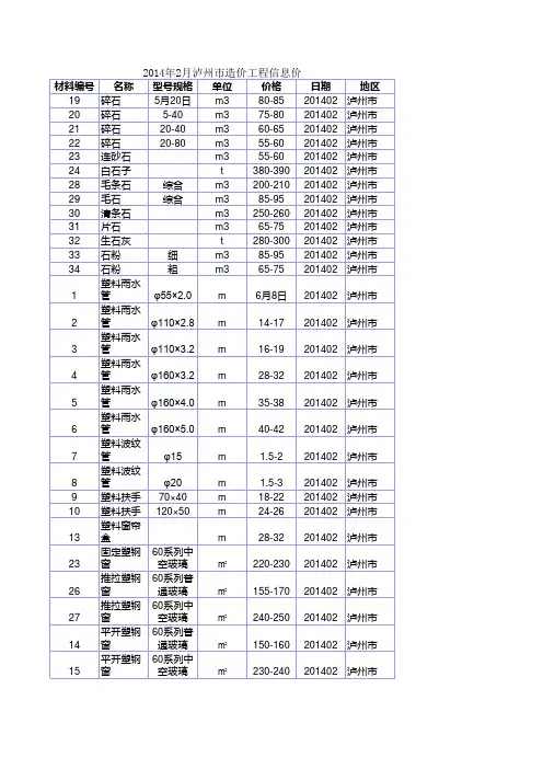 2014年2月泸州市造价工程信息价