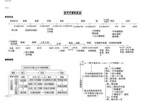高中历史必修一思维导图