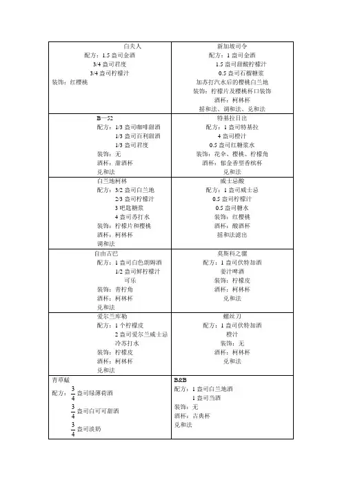 鸡尾酒酒谱
