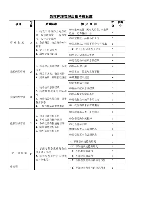 急救护理管理质量考核标准