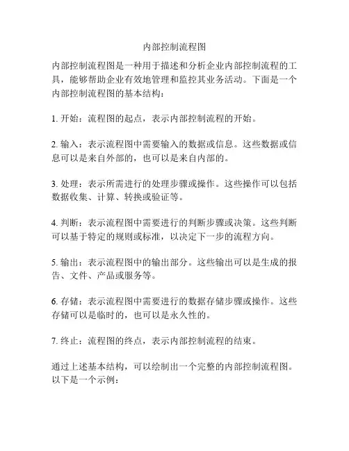 内部控制流程图
