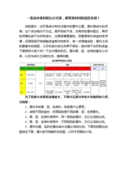一套卤水香料配比公式表，解密香料间的君臣佐使！