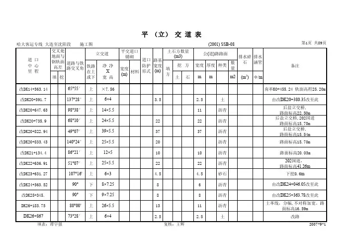 正线平立交道表