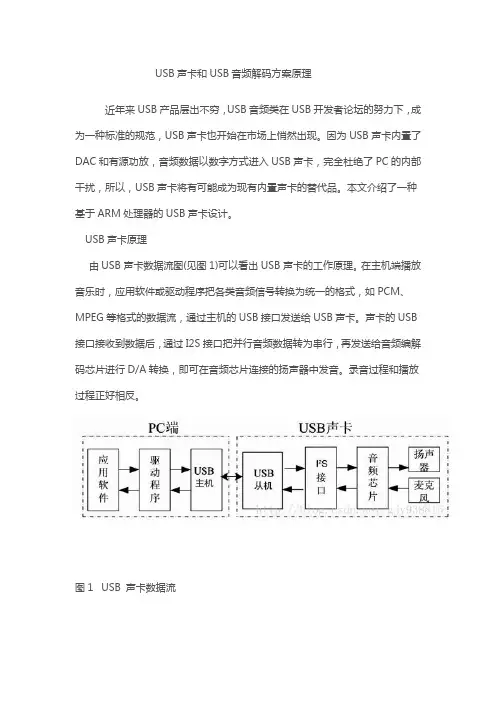 USB音频解码IC