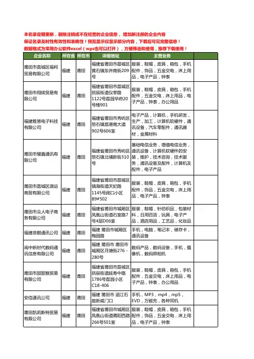 新版福建省莆田手机通讯工商企业公司商家名录名单联系方式大全17家