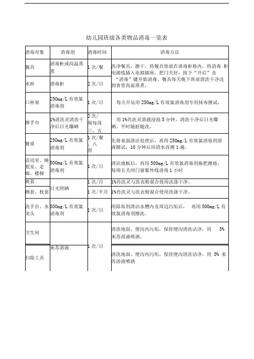 幼儿园班级各类物品消毒一览表
