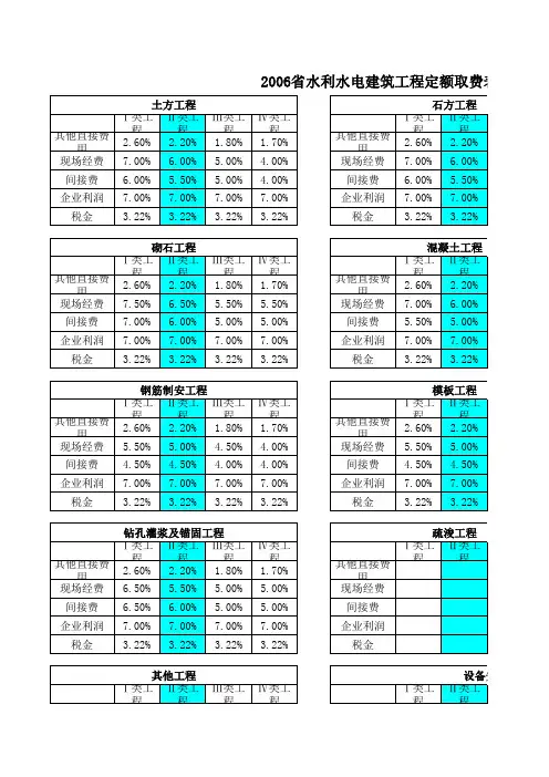 江西省水利水电工程施工机械台时费2006预算定额