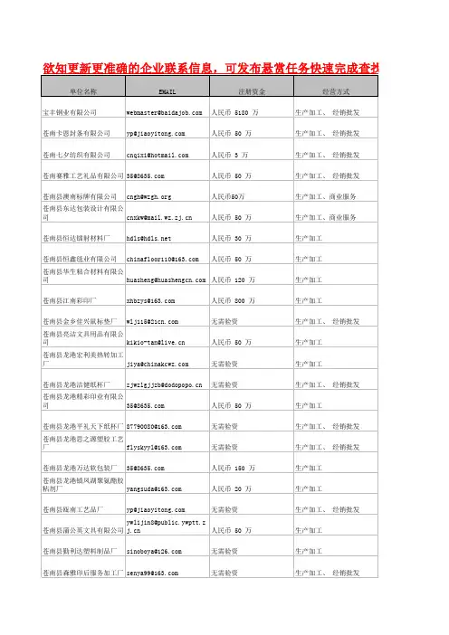 2011温州企业电子邮箱通讯录名录联系方式