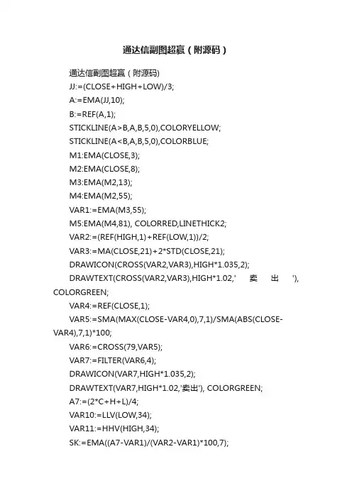 通达信副图超赢（附源码）
