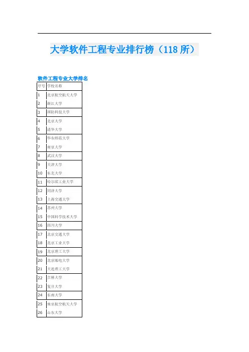 大学软件工程专业排行榜(118所)