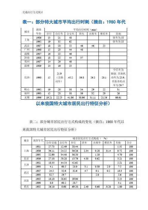 交通出行方式统计