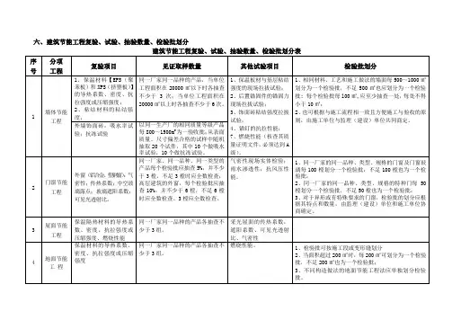 节能工程复验项目