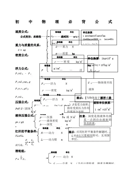 初中物理公式汇总一览表