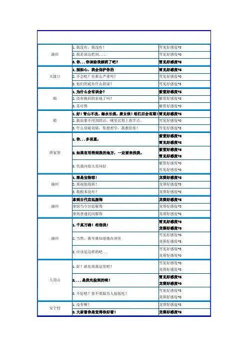 仙剑3选择对话好感度变化