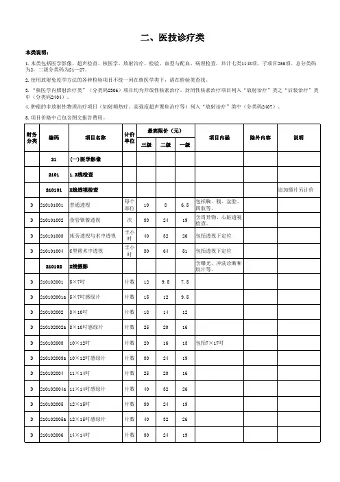 陕西省医疗服务项目价格(2017版)