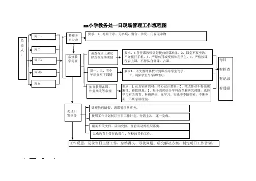 小学教导处一日现场管理工作流程图