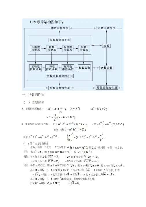 指数函数和对数函数复习(有详细知识点和习题详解),强列推荐