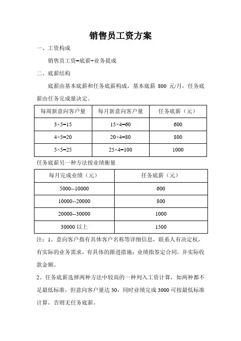 销售员工资方案