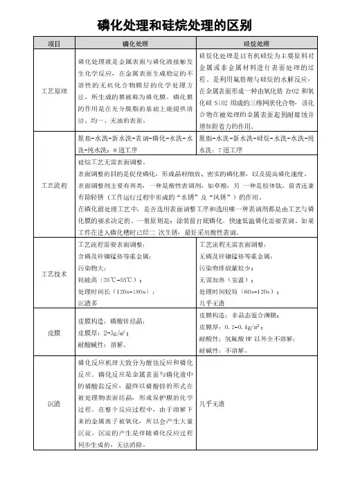 磷化处理和硅烷处理的区别
